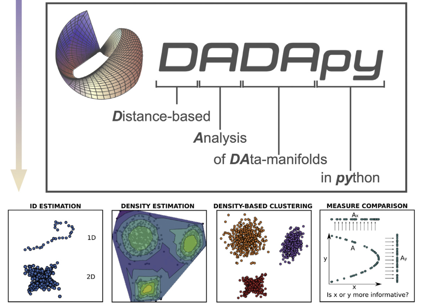 dadapy.png