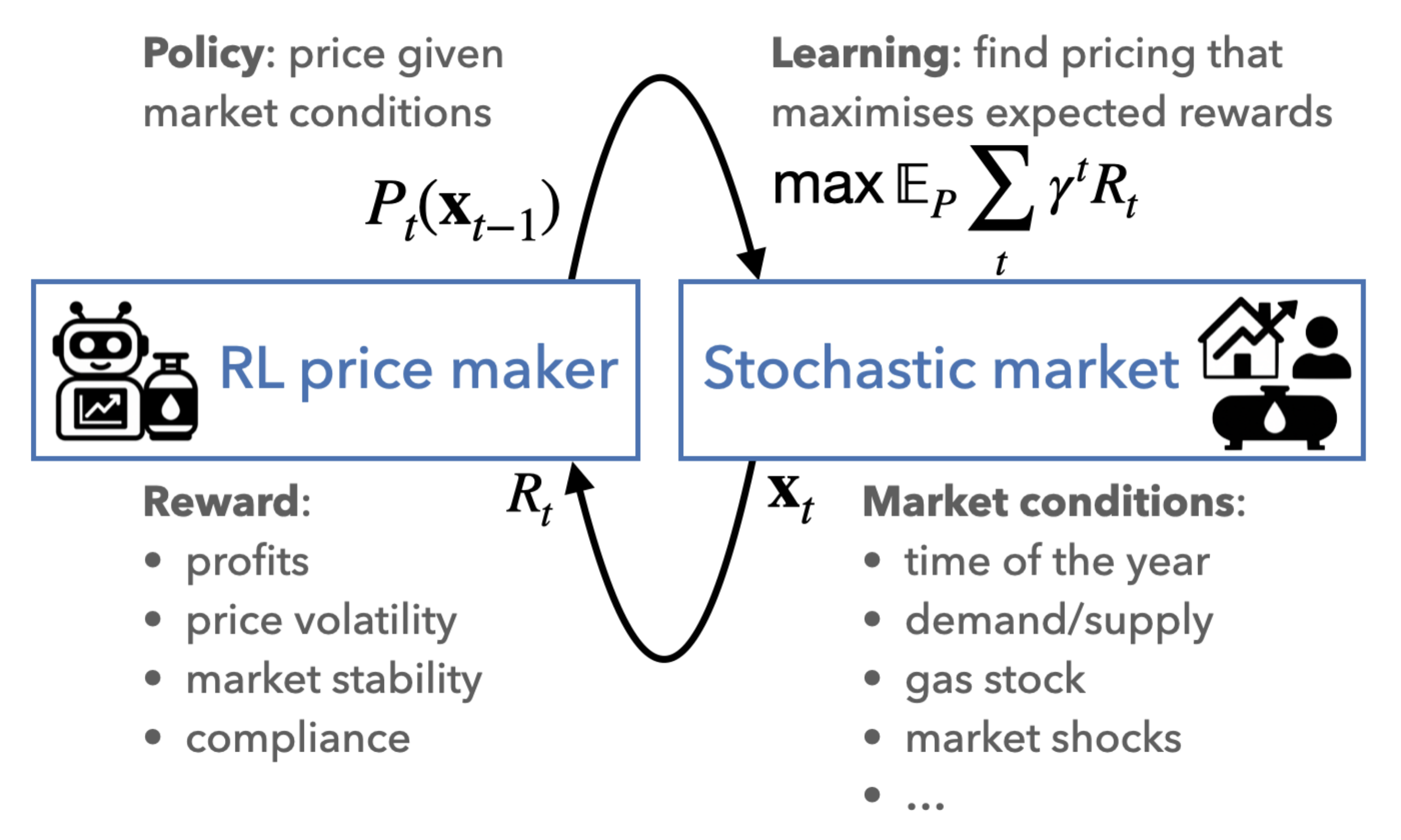 natural-gas-storage-modelling-by-deep-reinforcement-learning.png