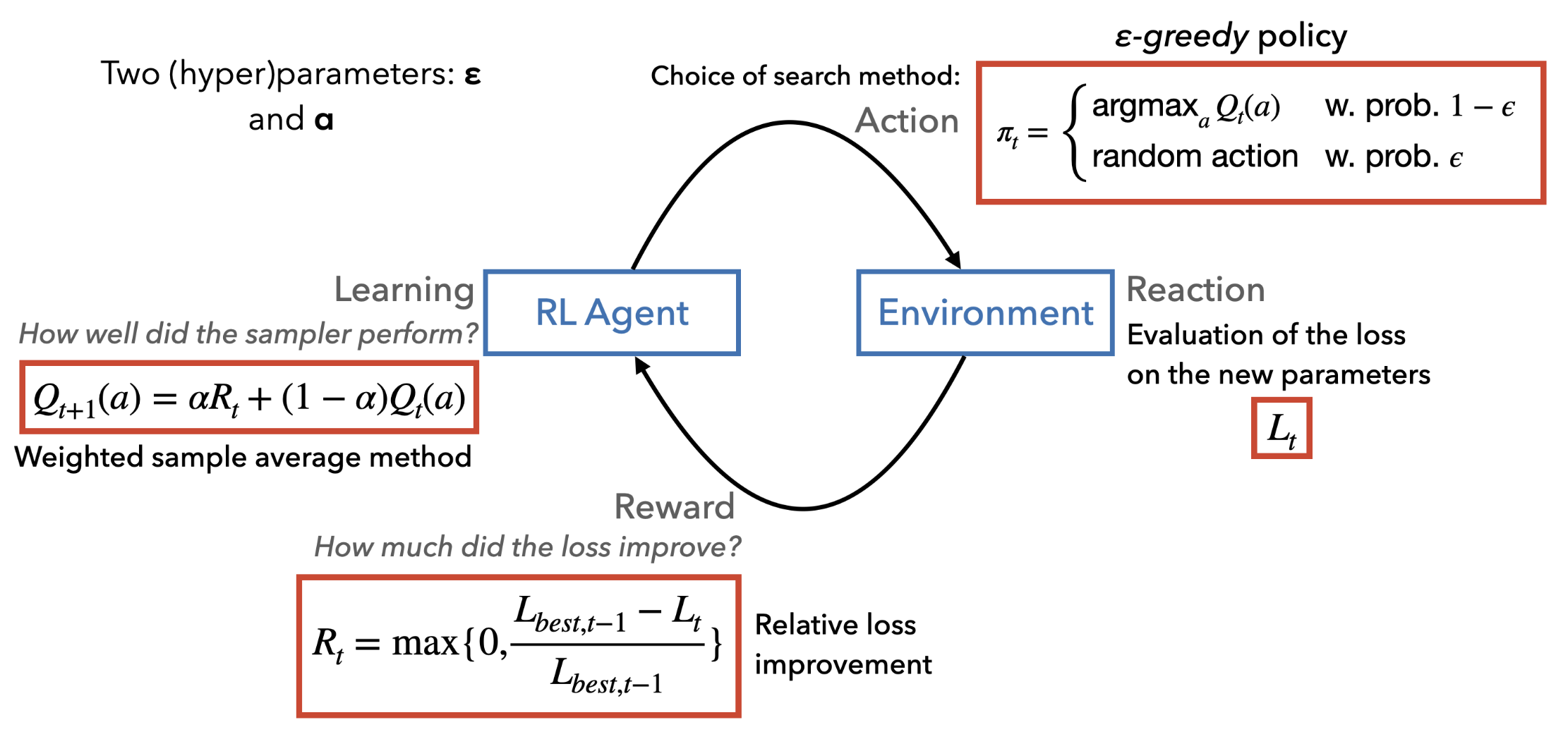 reinforcement_learning_for_combining.png